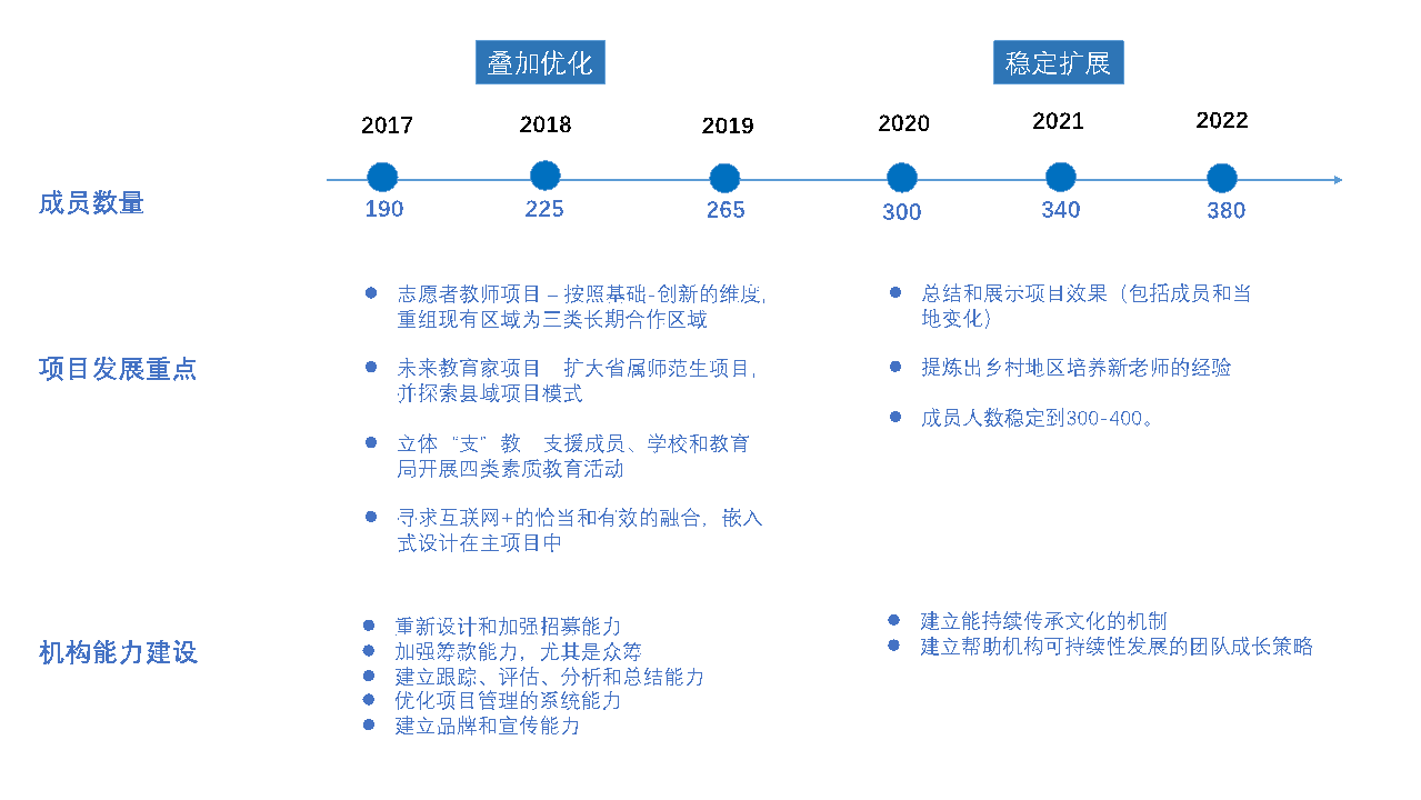 1524472553177911.png 机构战略规划.png